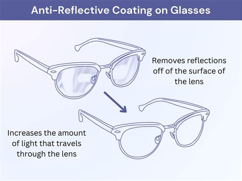 anti reflective coating glasses tiers.